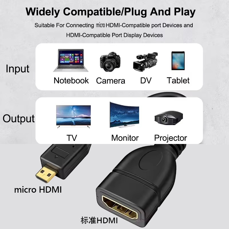 Kabel HDTV do transmisji danyc – Pi 5 Case recenzja i cena