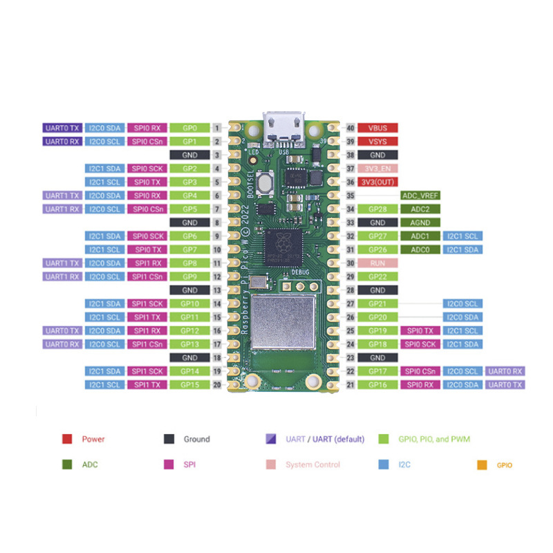 Płytka rozwojowa Raspberry Pi  – Pi Power Supply recenzja i cena